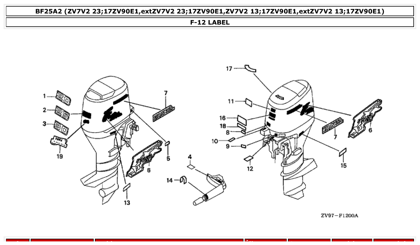 Honda BF25A2 LABEL parts diagram