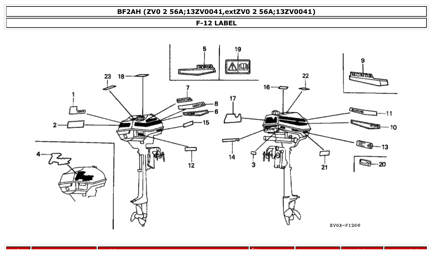 Honda BF2AH LABEL parts diagram