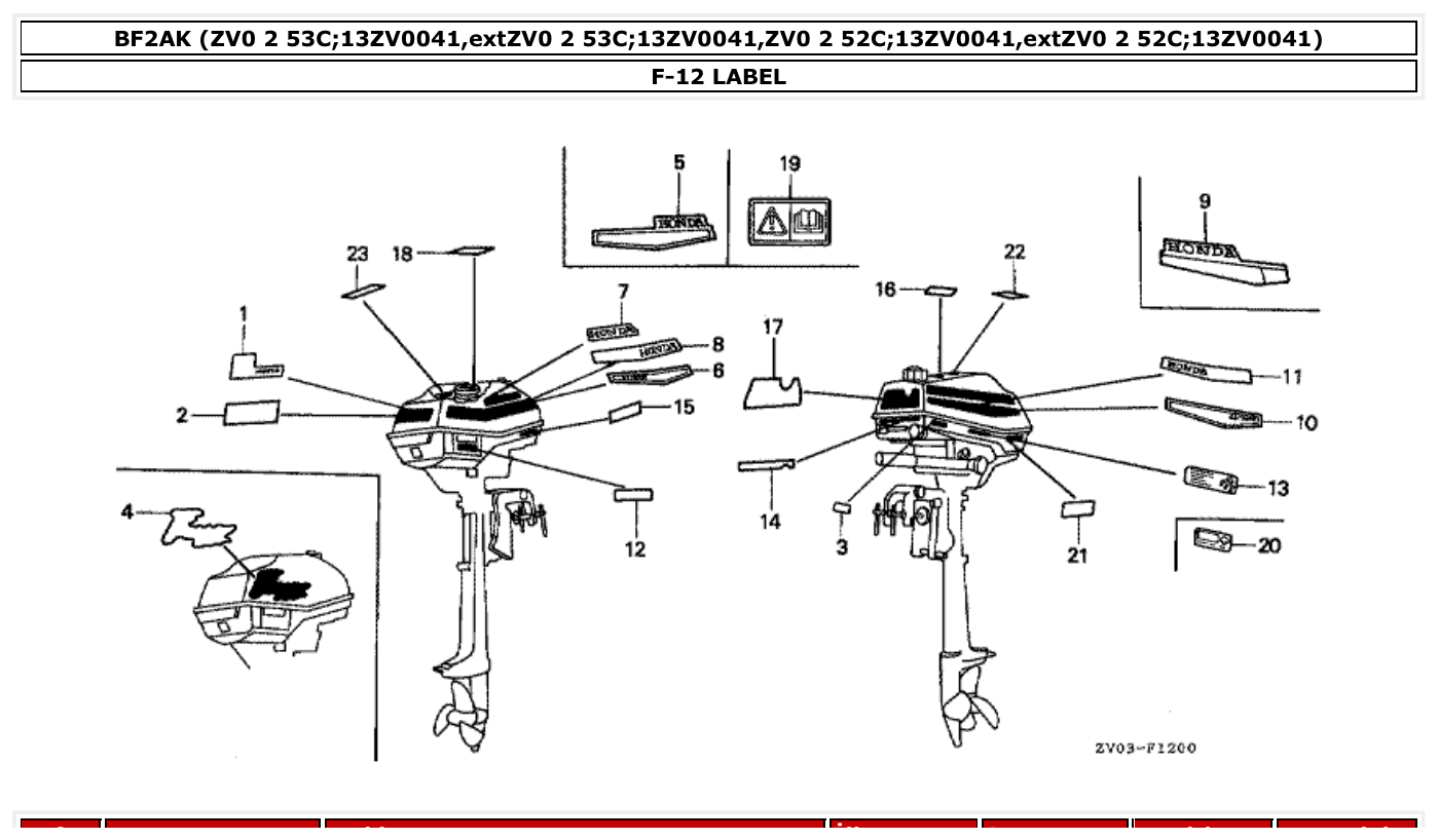 Honda BF2AK LABEL parts diagram