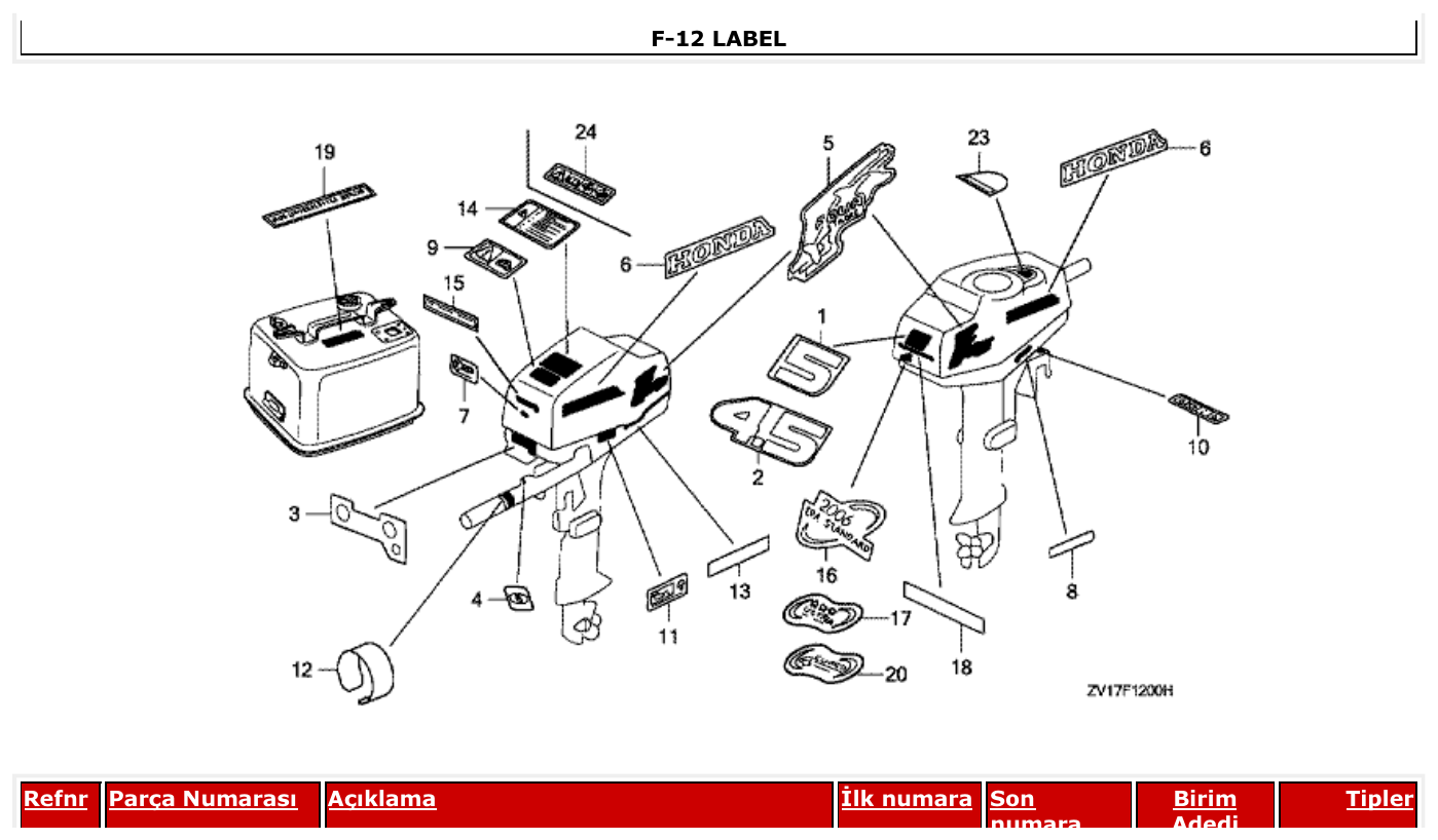 Honda BF5A2 LABEL parts diagram