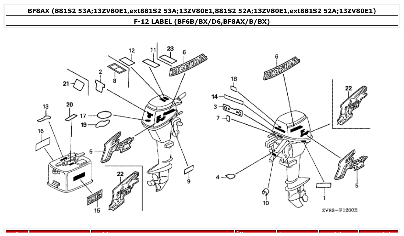 Honda BF8AX LABEL (BF6B/BX/D6,BF8AX/B/BX) parts diagram