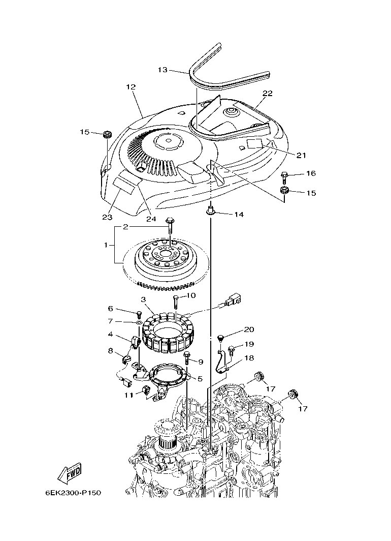 Fig. 15 – GENERATOR diagram