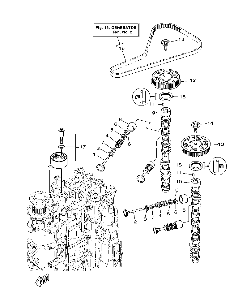 Fig. 6 – VALVE diagram