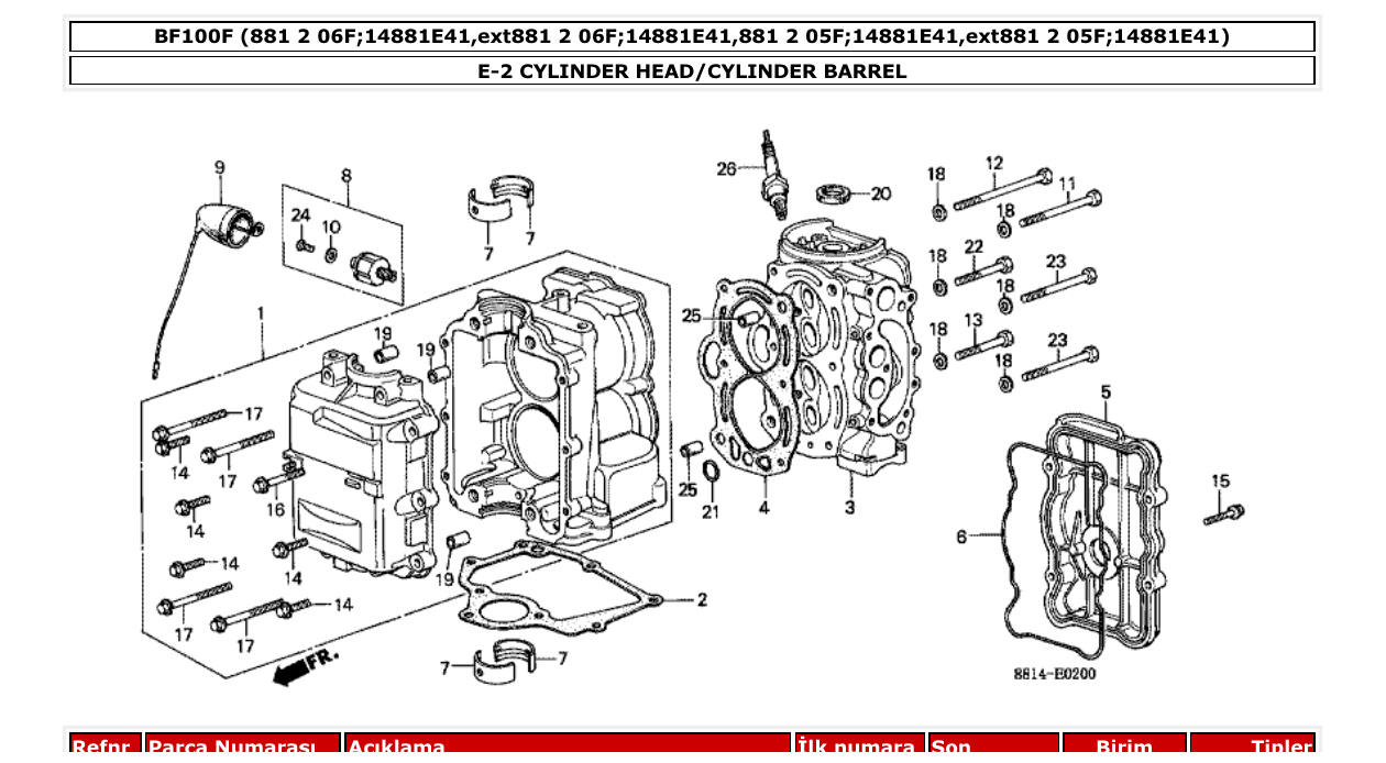 Fig. E-2 – CYLINDER HEAD/CYLINDER BARREL diagram