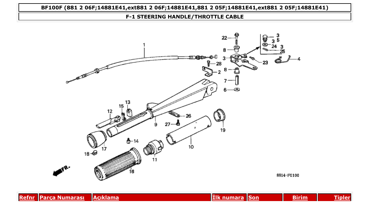 Fig. F-1 – STEERING HANDLE/THROTTLE CABLE diagram