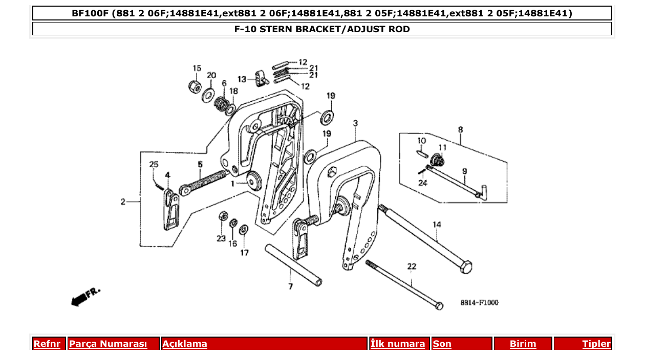 Fig. F-10 – STERN BRACKET/ADJUST ROD diagram