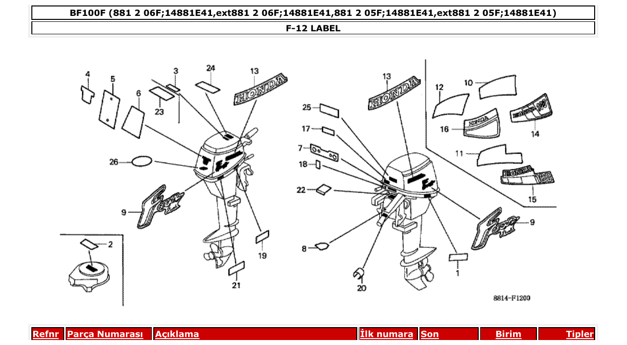 Fig. F-12 – LABEL diagram