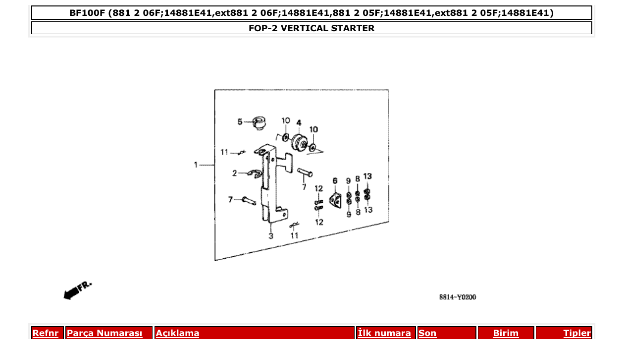 Fig. FOP-2 – VERTICAL STARTER diagram