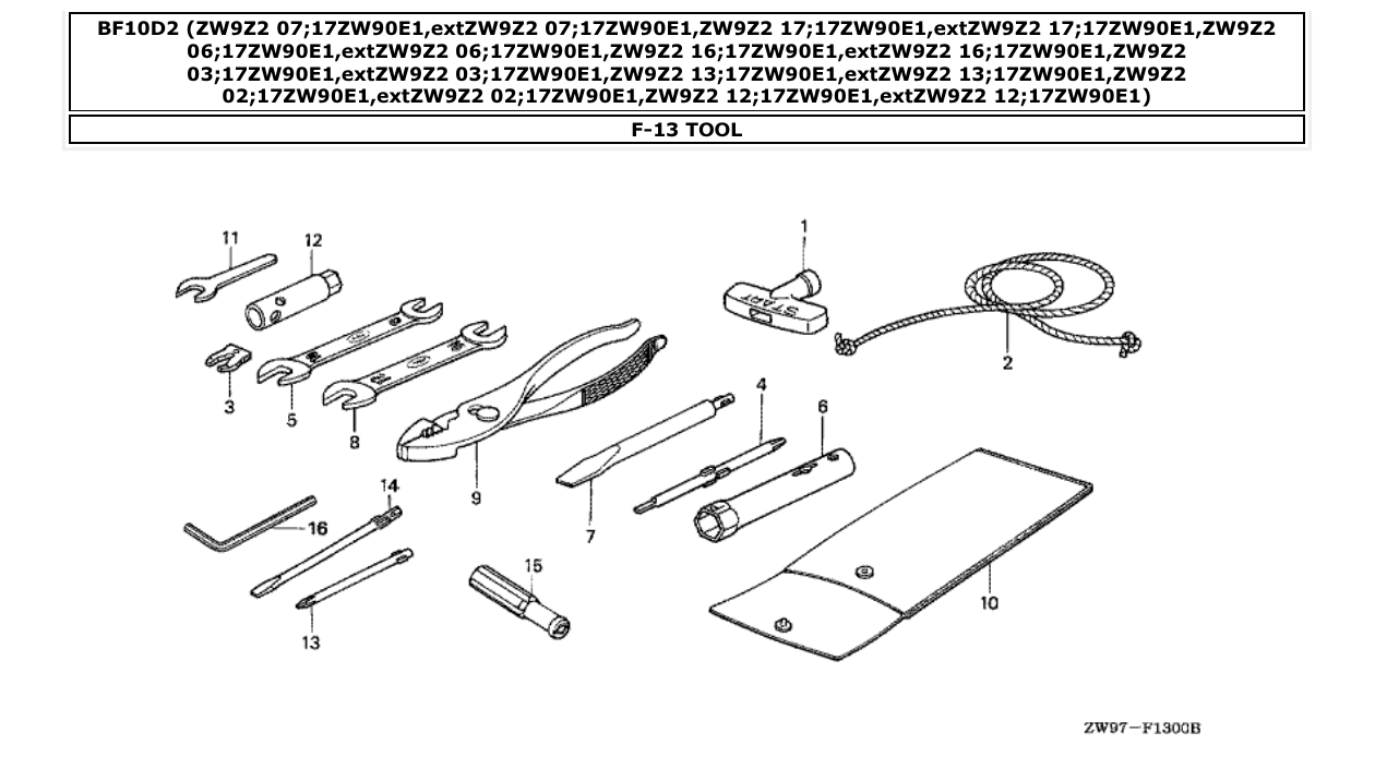 Fig. F-13 – TOOL diagram