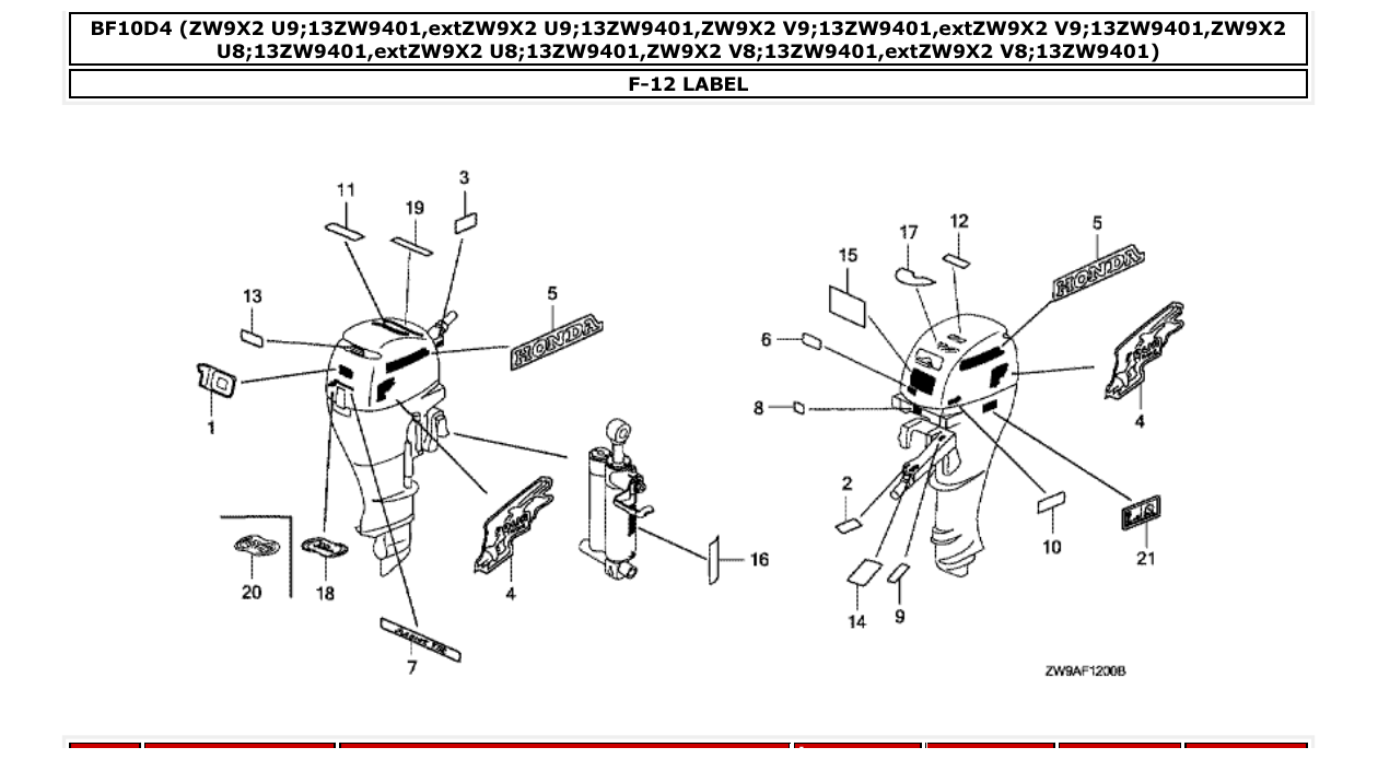 Fig. F-12 – LABEL diagram