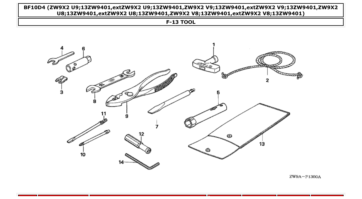 Fig. F-13 – TOOL diagram