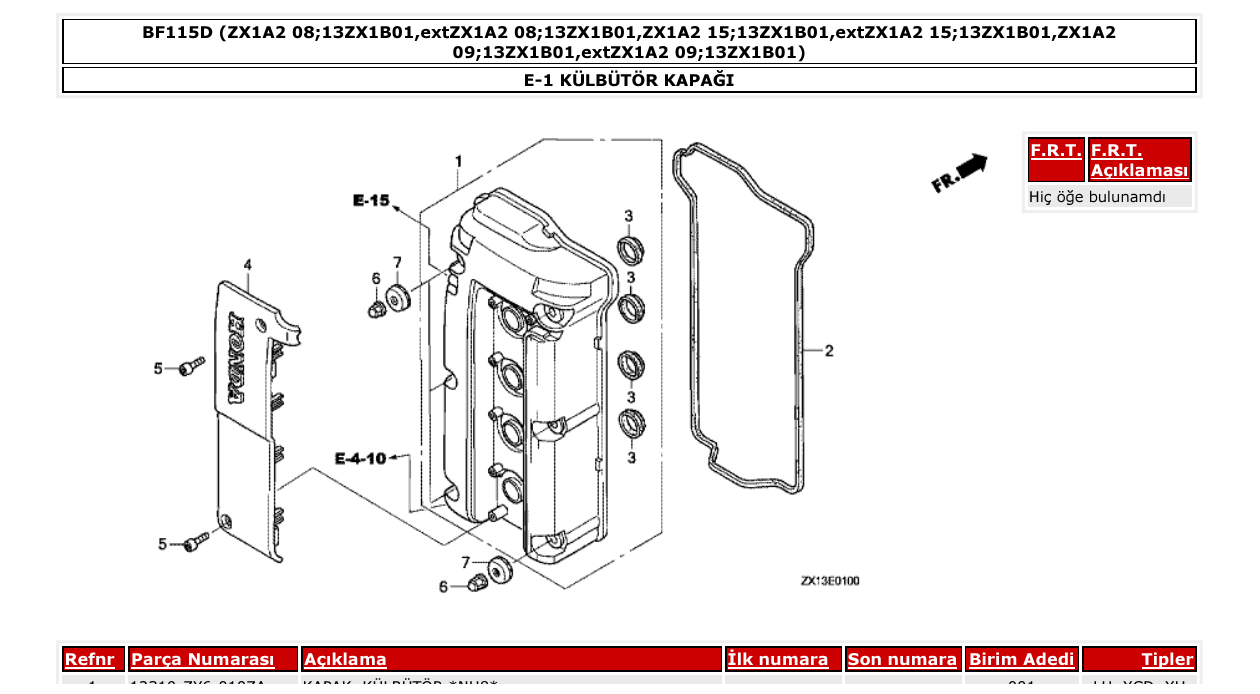 Fig. E-1 – KÜLBÜTÖR KAPAĞI diagram