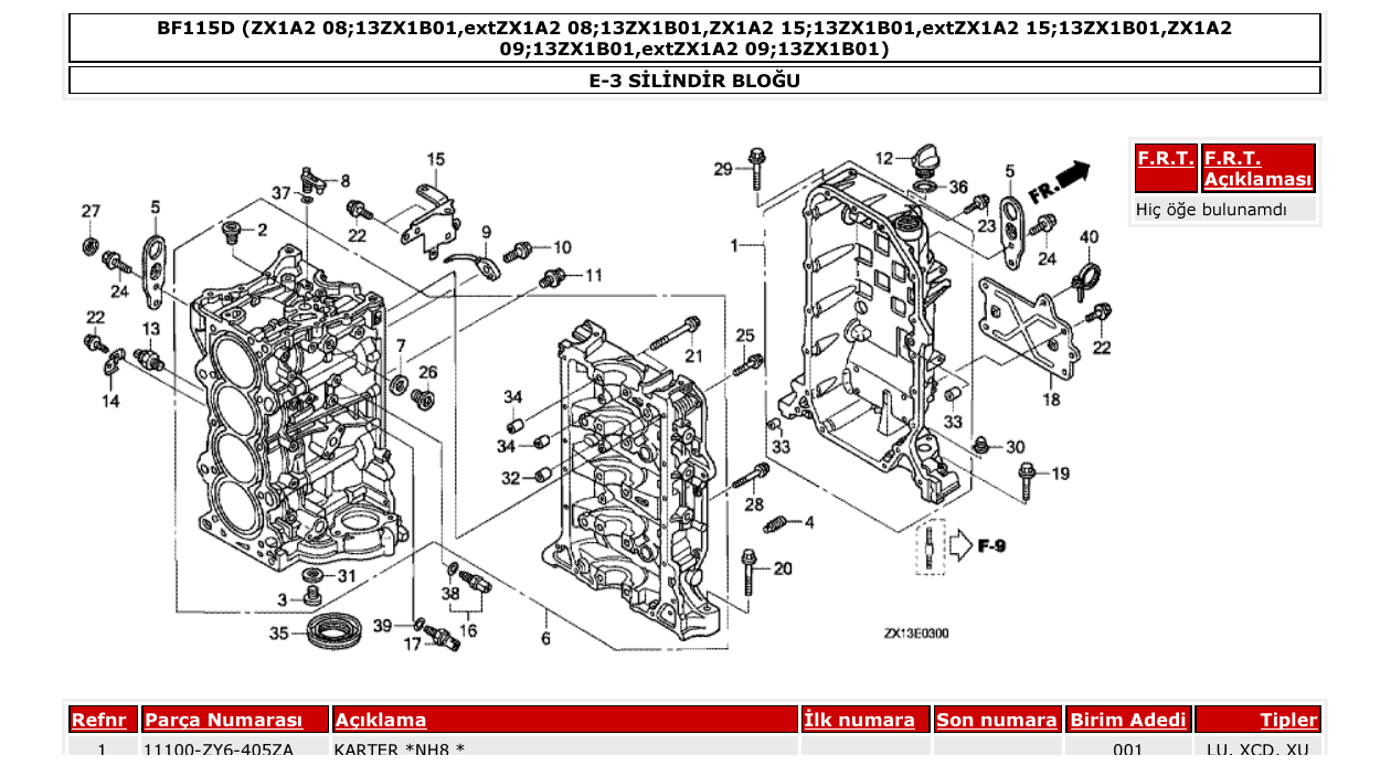 Fig. E-3 – SİLİNDİR BLOĞU diagram