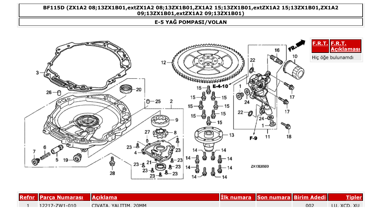 Fig. E-5 – YAĞ POMPASI/VOLAN diagram