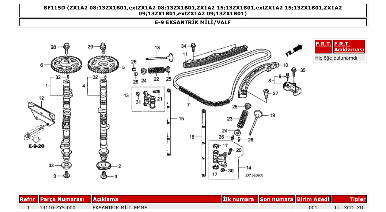 Fig. E-9 – EKSANTRİK MİLİ/VALF diagram