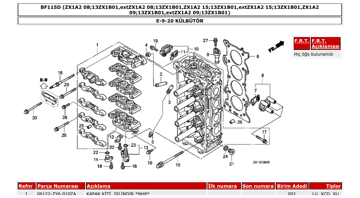 Fig. E-9-20 – KÜLBÜTÖR diagram