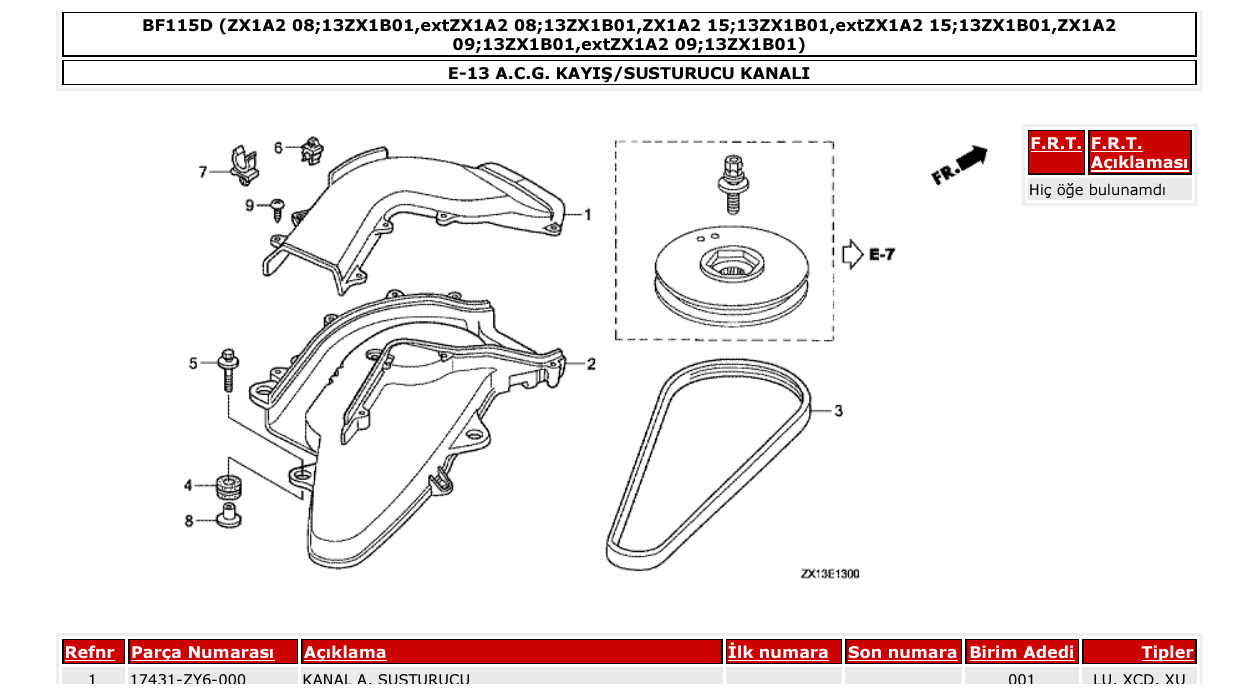 Fig. E-13 – A.C.G. KAYIŞ/SUSTURUCU KANALI diagram