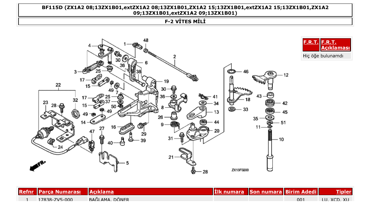 Fig. F-2 – VİTES MİLİ diagram