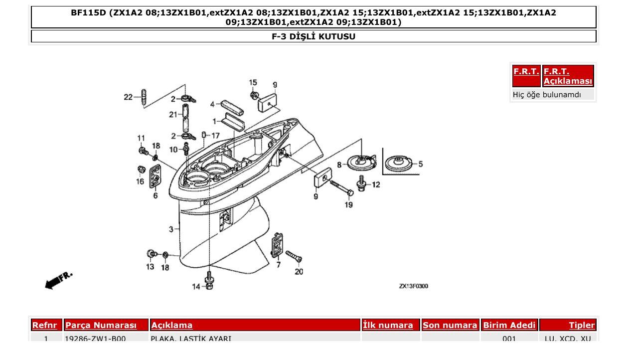 Fig. F-3 – DİŞLİ KUTUSU diagram