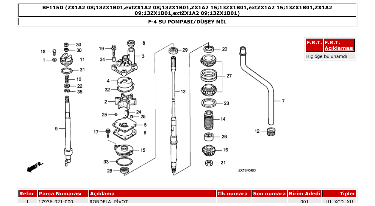 Fig. F-4 – SU POMPASI/DÜŞEY MİL diagram