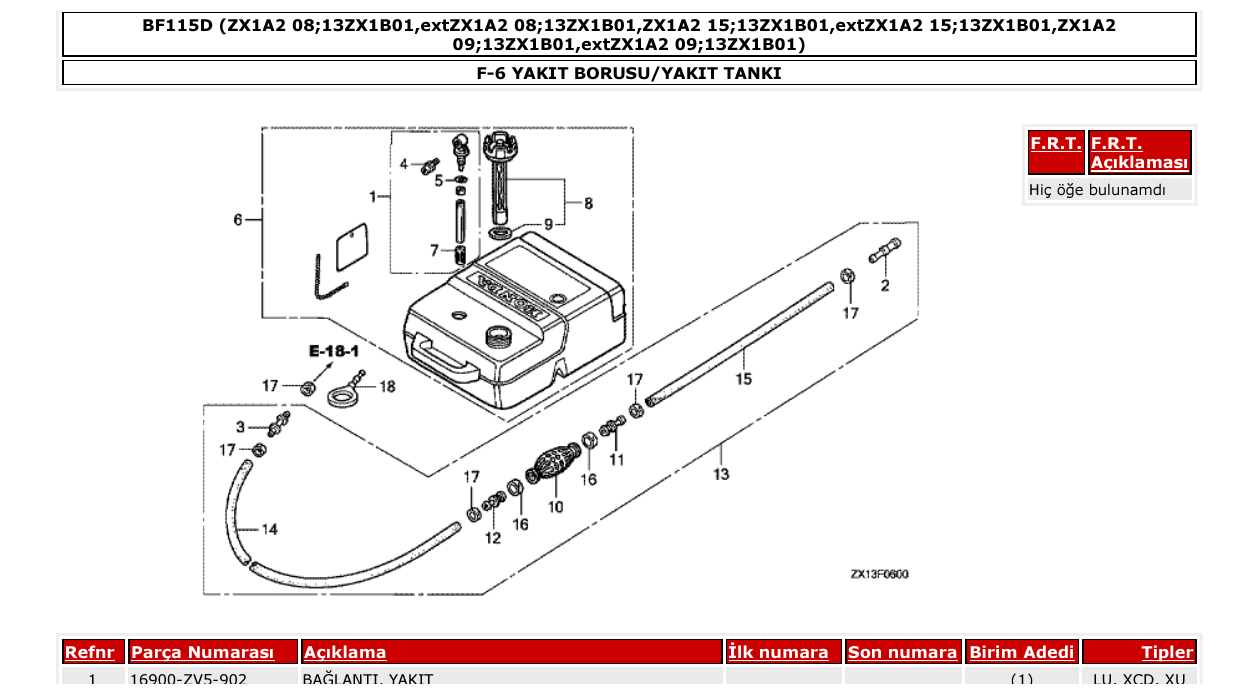 Fig. F-6 – YAKIT BORUSU/YAKIT TANKI diagram
