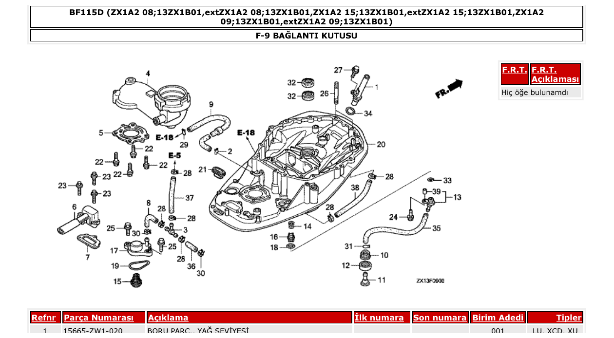 Fig. F-9 – BAĞLANTI KUTUSU diagram
