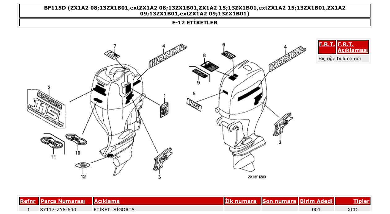 Fig. F-12 – ETİKETLER diagram