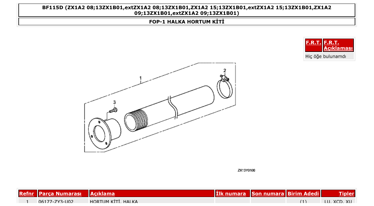 Fig. FOP-1 – HALKA HORTUM KİTİ diagram