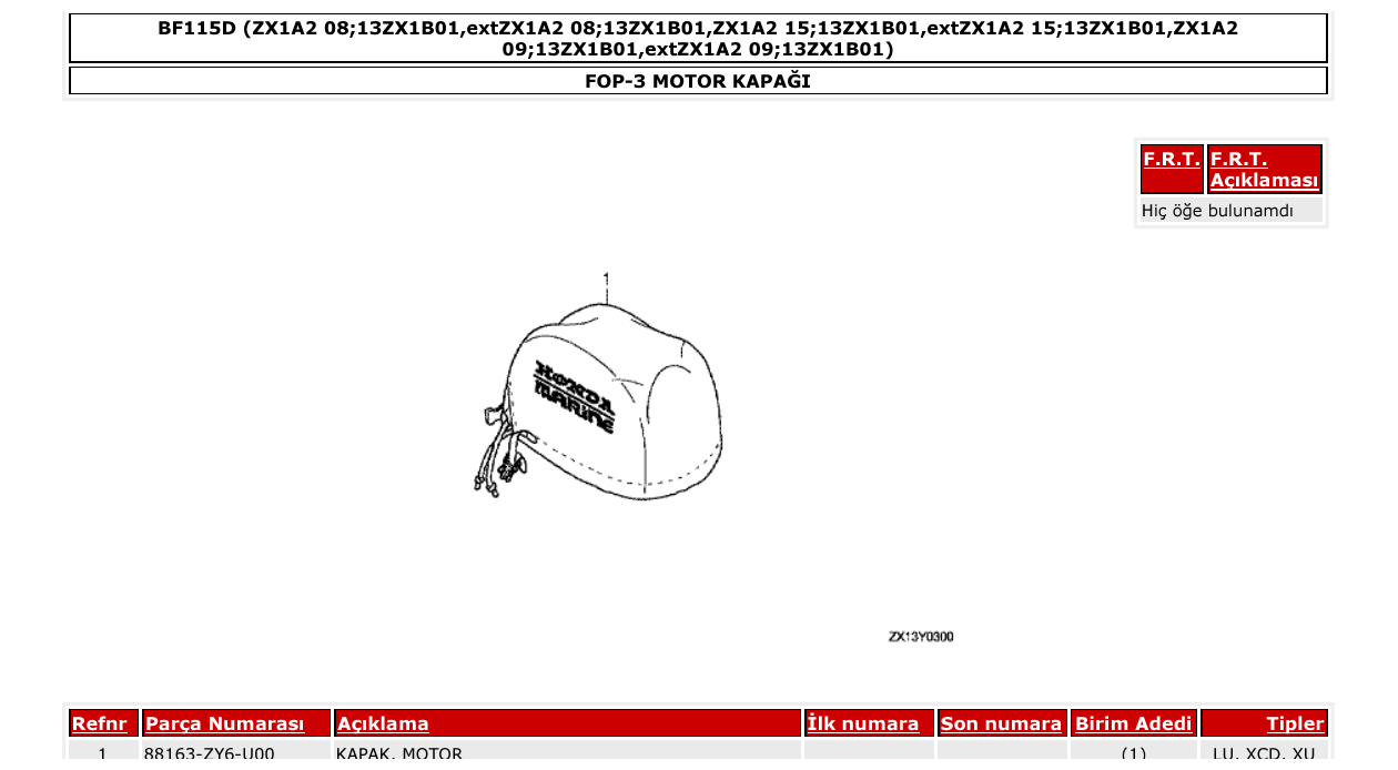 Fig. FOP-3 – MOTOR KAPAĞI diagram