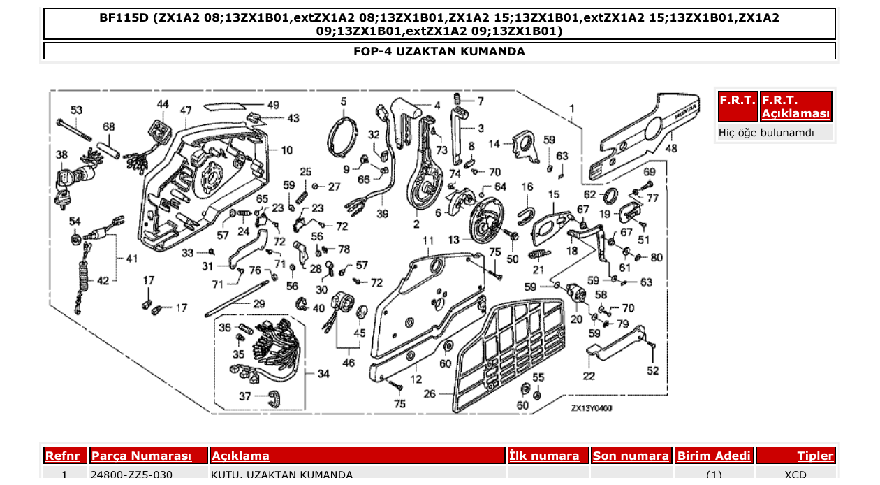 Fig. FOP-4 – UZAKTAN KUMANDA diagram