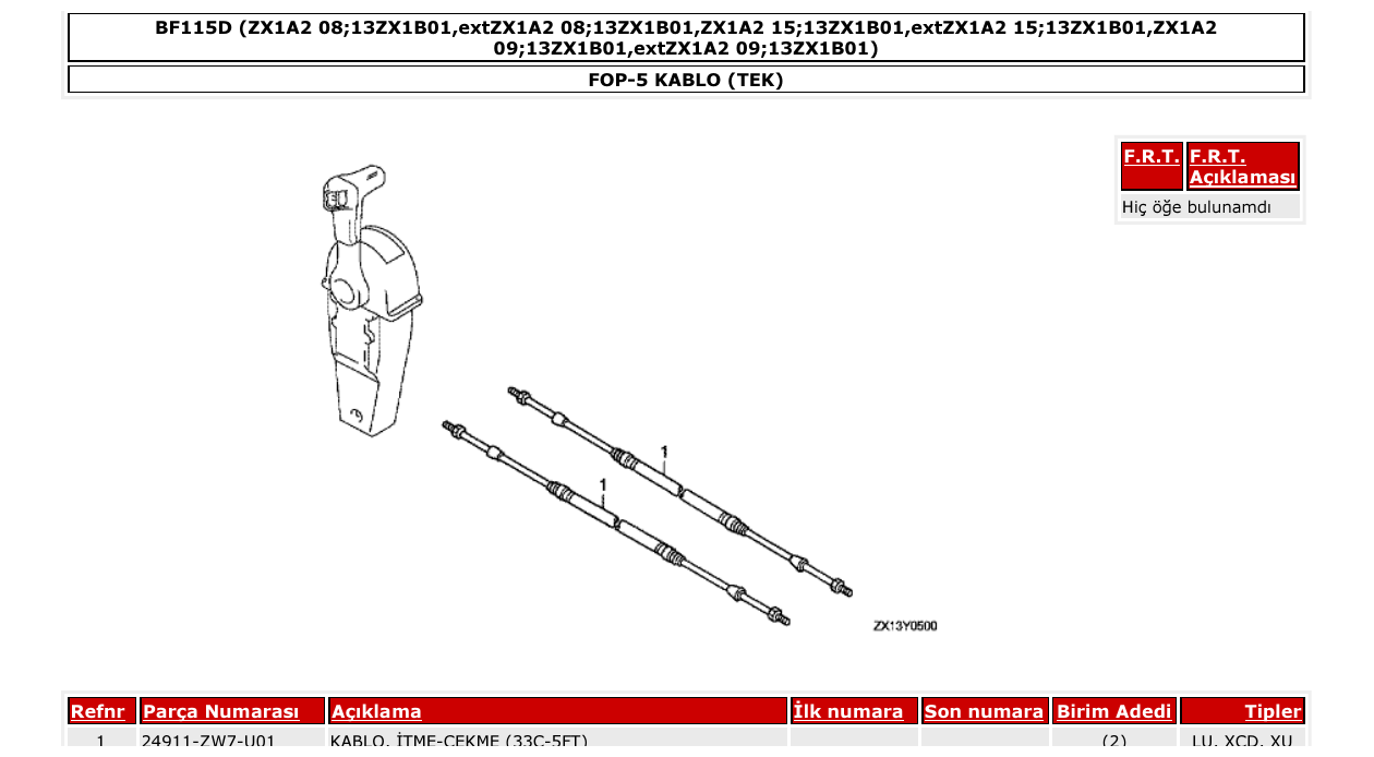 Fig. FOP-5 – KABLO (TEK) diagram