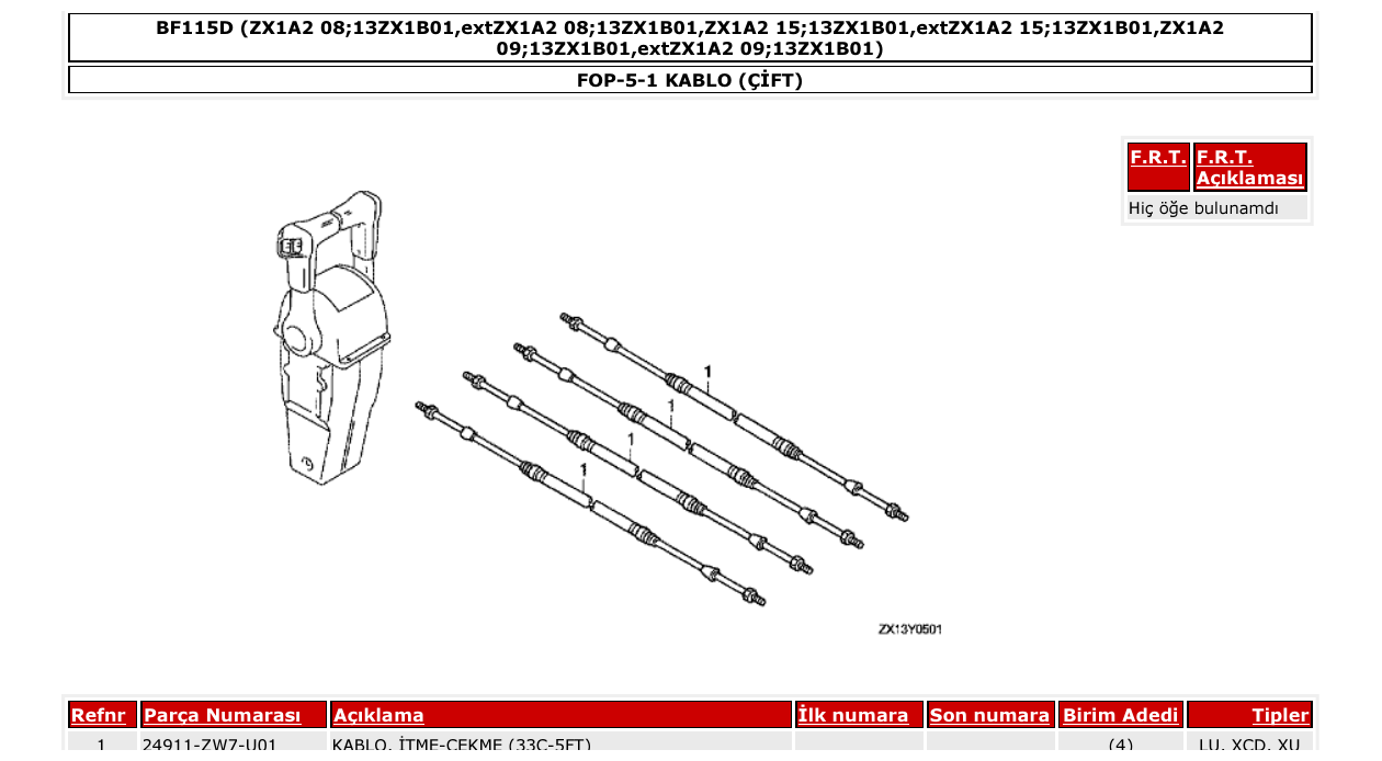 Fig. FOP-5-1 – KABLO (ÇİFT) diagram