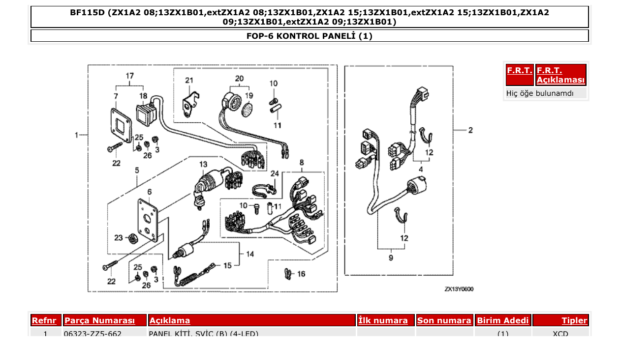 Fig. FOP-6 – KONTROL PANELİ (1) diagram