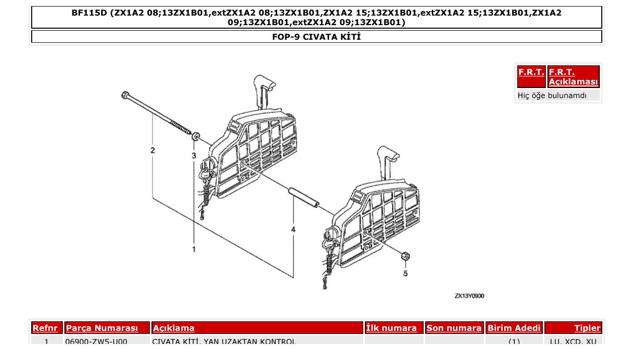 Fig. FOP-9 – CIVATA KİTİ diagram