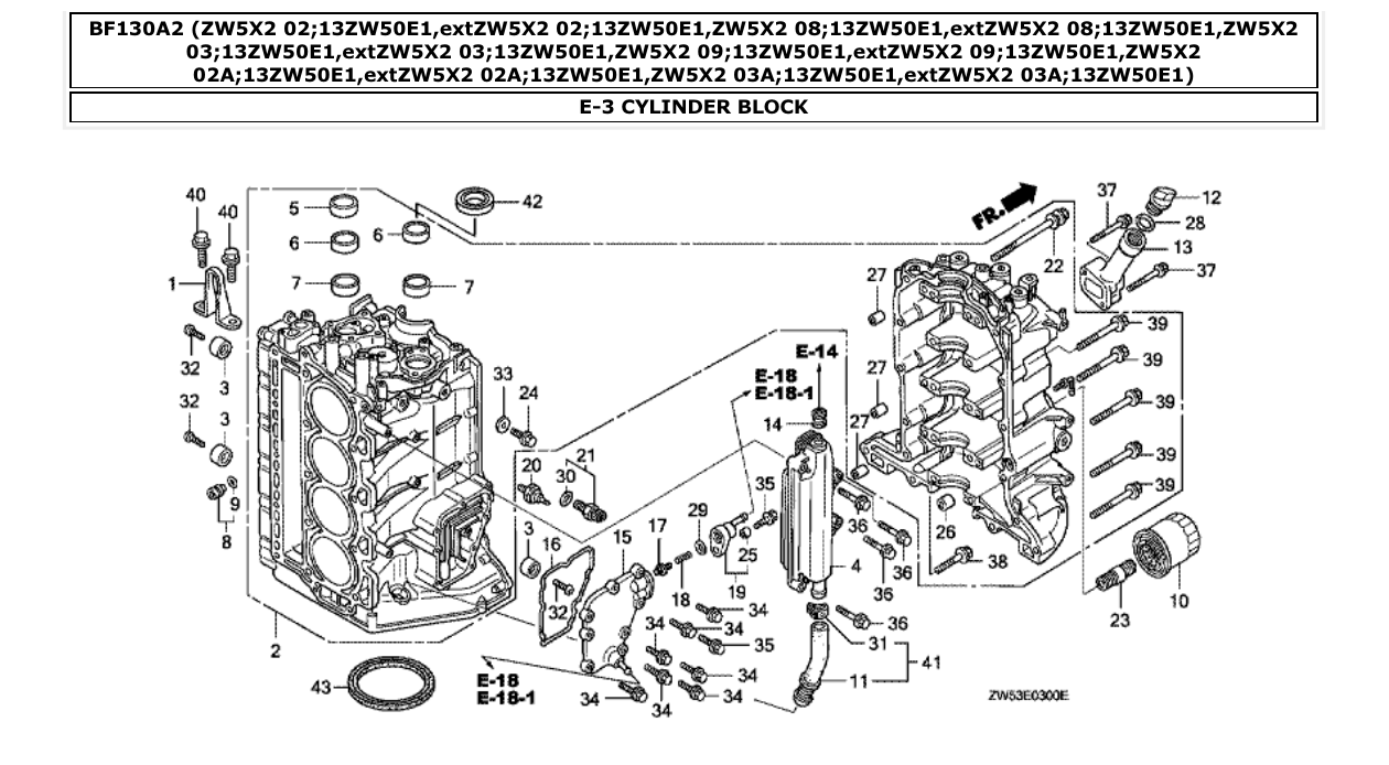 Fig. E-3 – CYLINDER BLOCK diagram