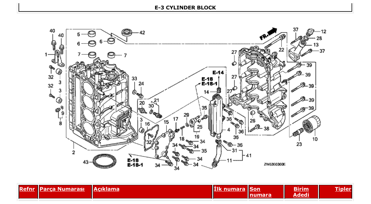 Fig. E-3 – CYLINDER BLOCK diagram