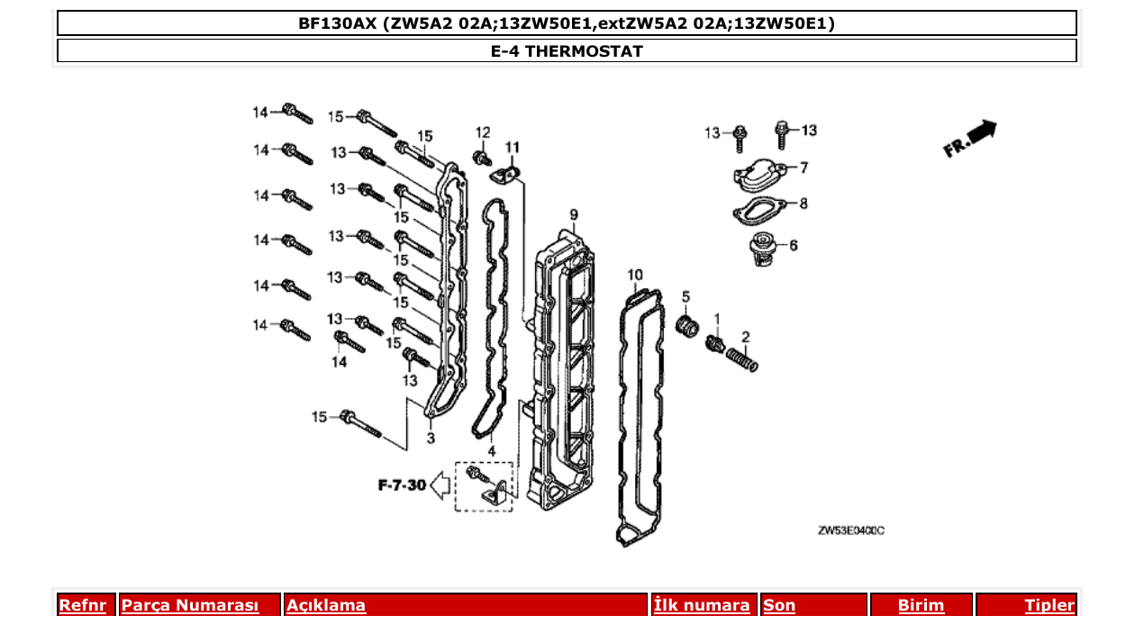 Fig. E-4 – THERMOSTAT diagram
