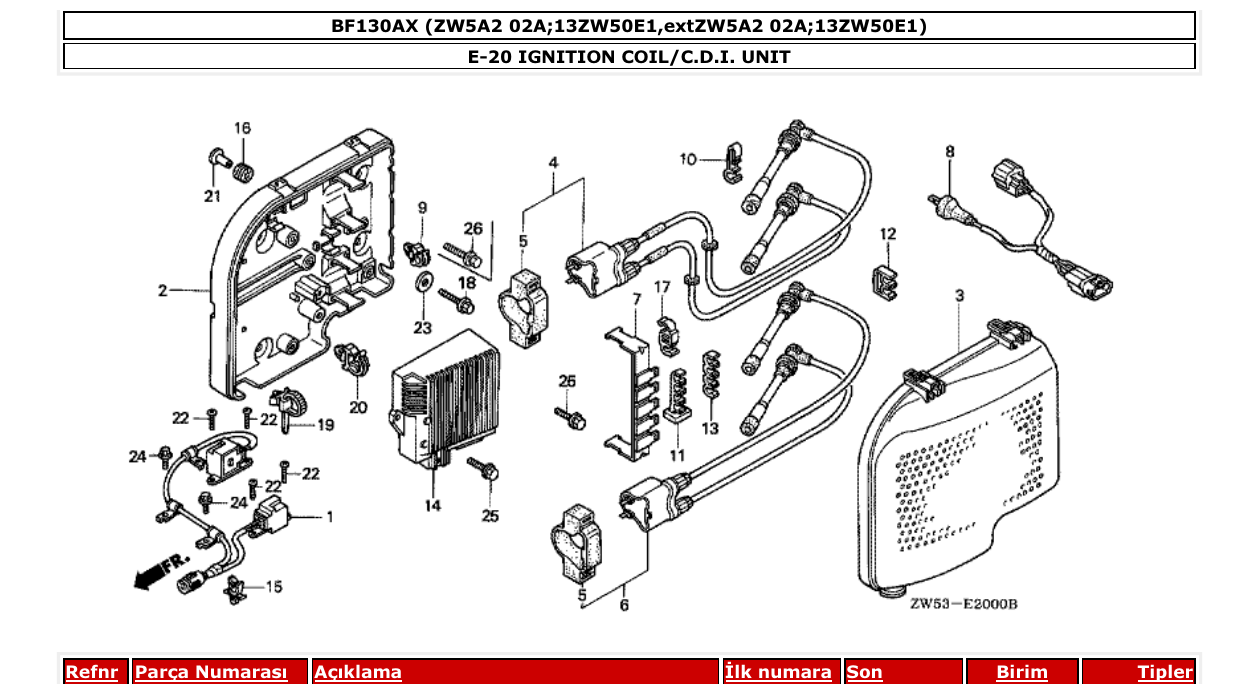 Fig. E-20 – IGNITION COIL/C.D.I. UNIT diagram
