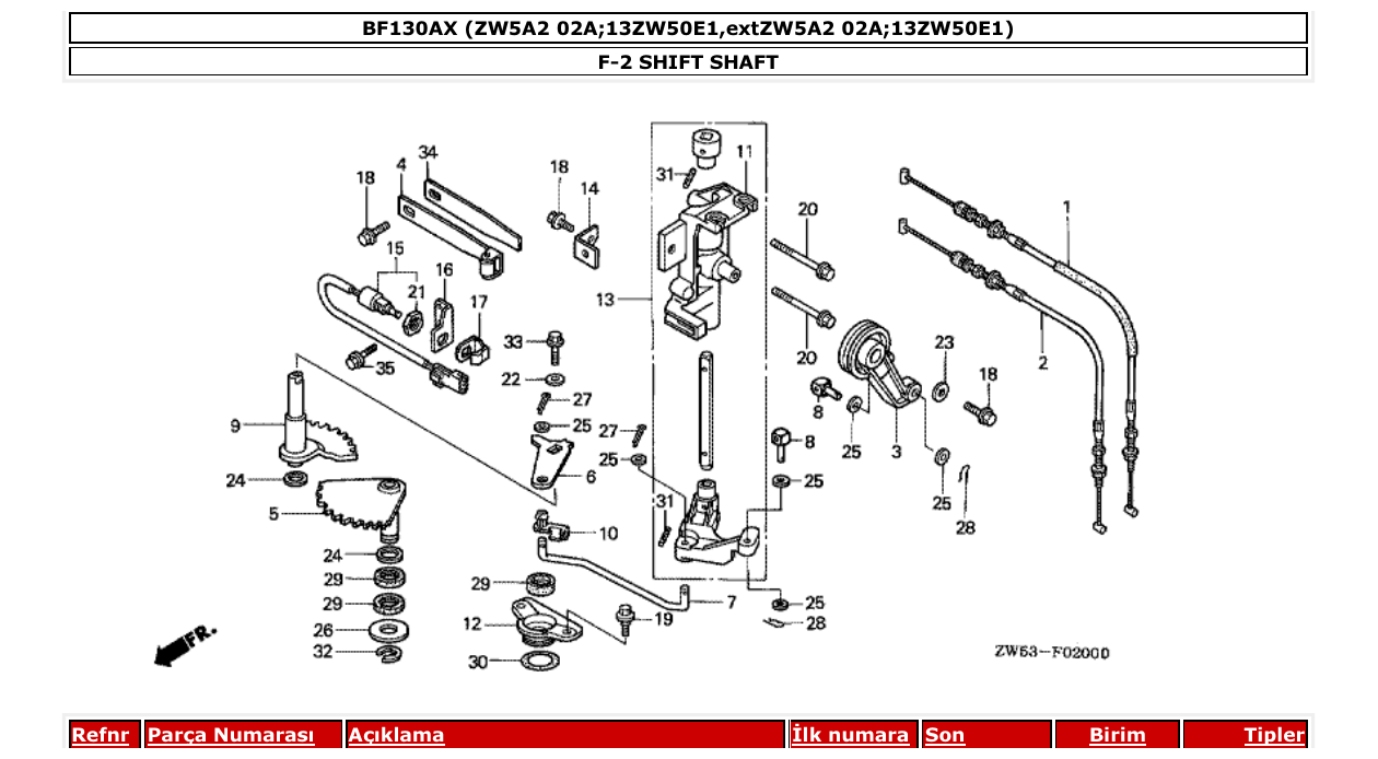 Fig. F-2 – SHIFT SHAFT diagram