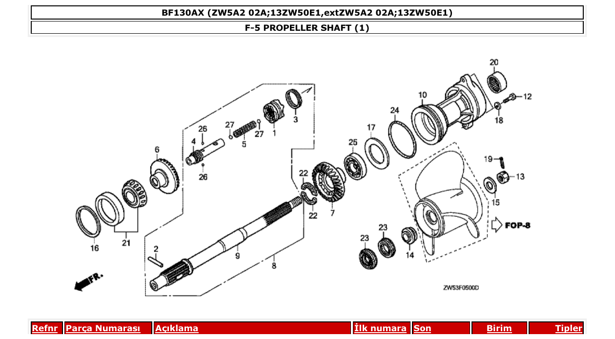 Fig. F-5 – PROPELLER SHAFT (1) diagram
