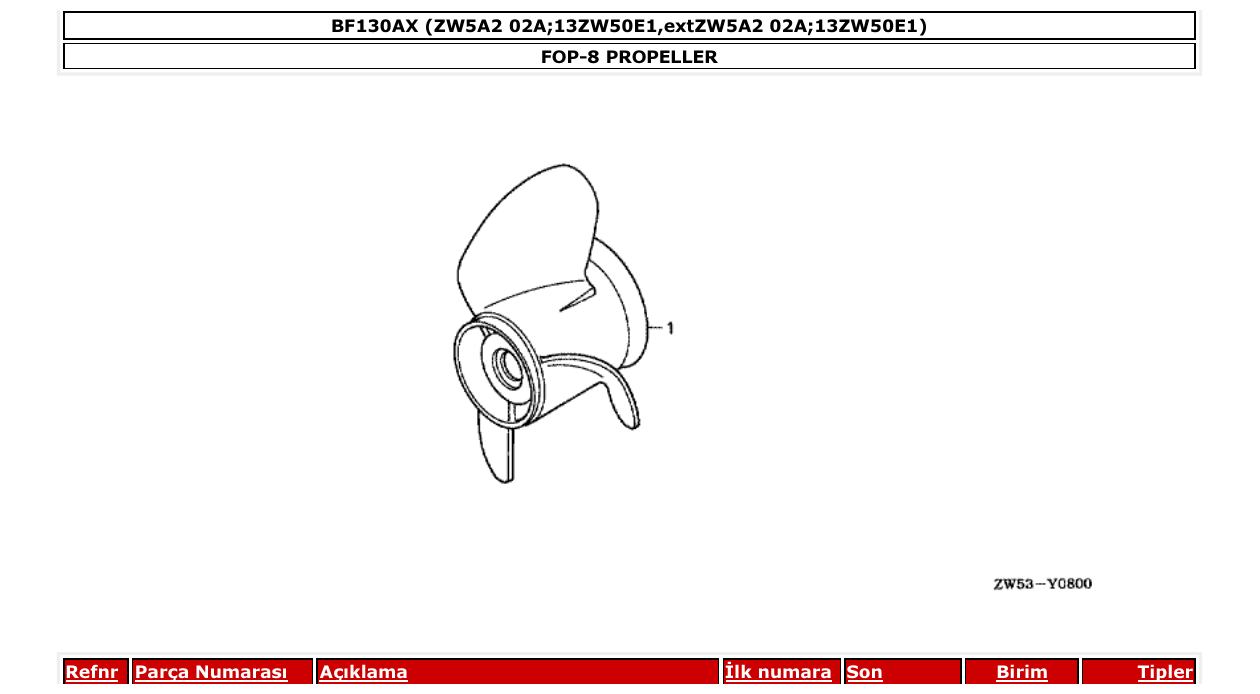 Fig. FOP-8 – PROPELLER diagram