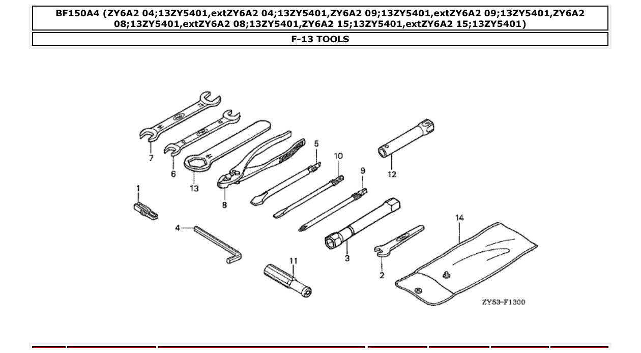 Fig. F-13 – TOOLS diagram