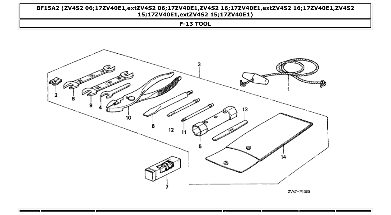 Fig. F-13 – TOOL diagram