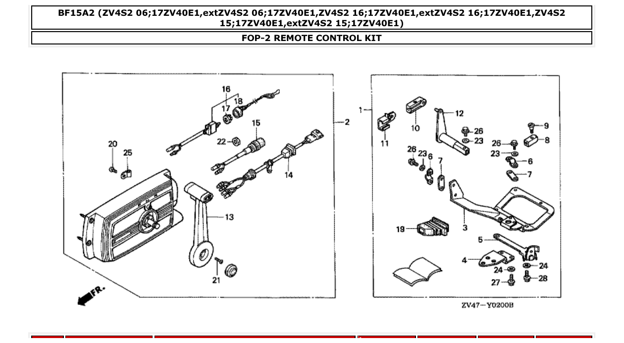 Fig. FOP-2 – REMOTE CONTROL KIT diagram