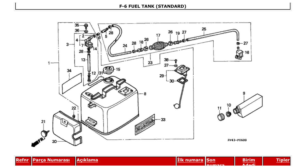 Fig. F-6 – FUEL TANK (STANDARD) diagram