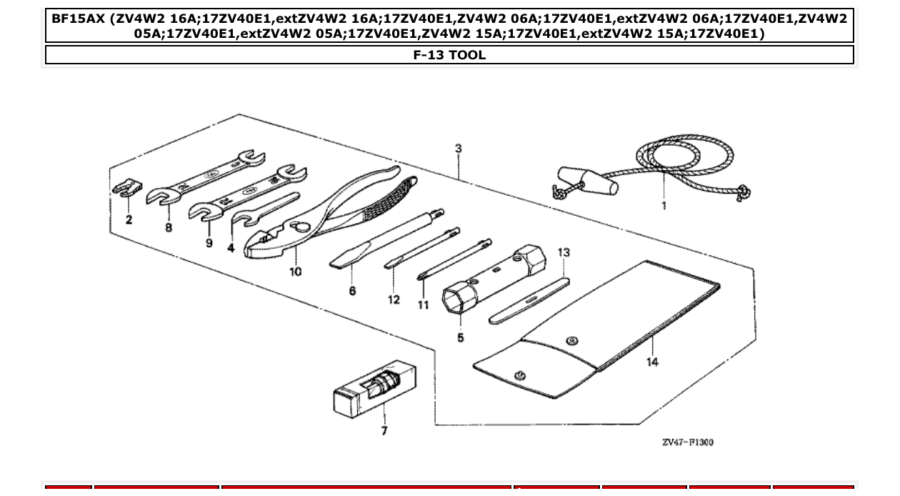 Fig. F-13 – TOOL diagram