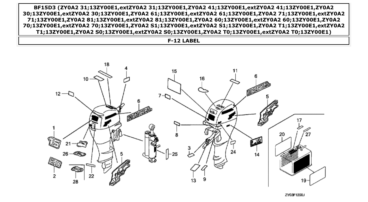 Fig. F-12 – LABEL diagram