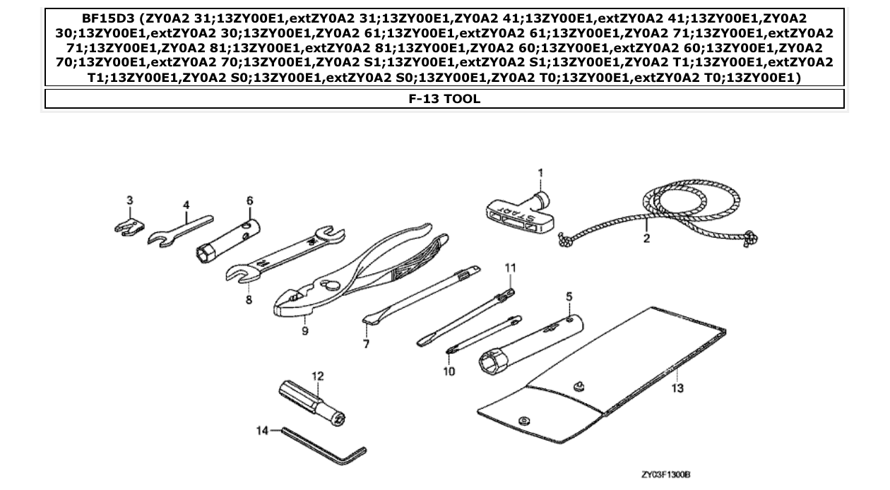 Fig. F-13 – TOOL diagram