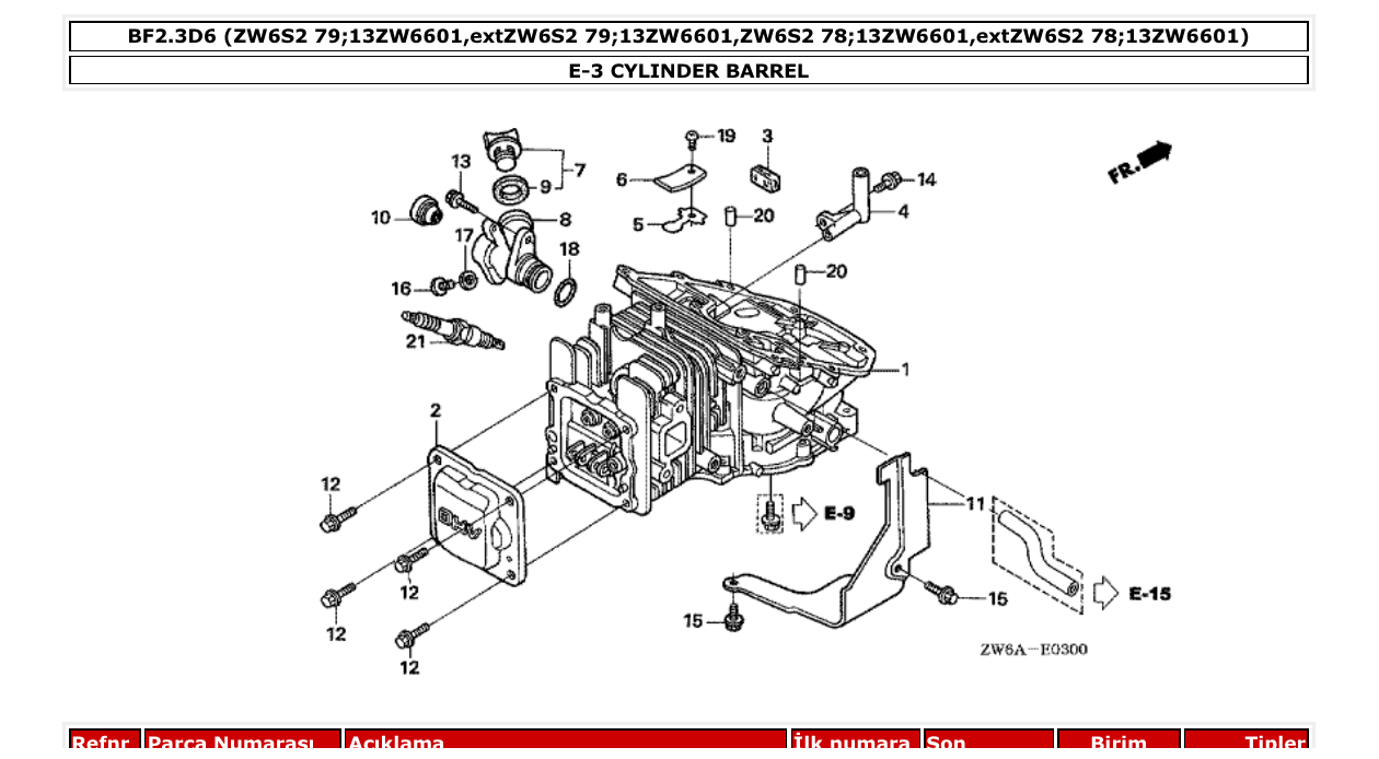 Fig. E-3 – CYLINDER BARREL diagram