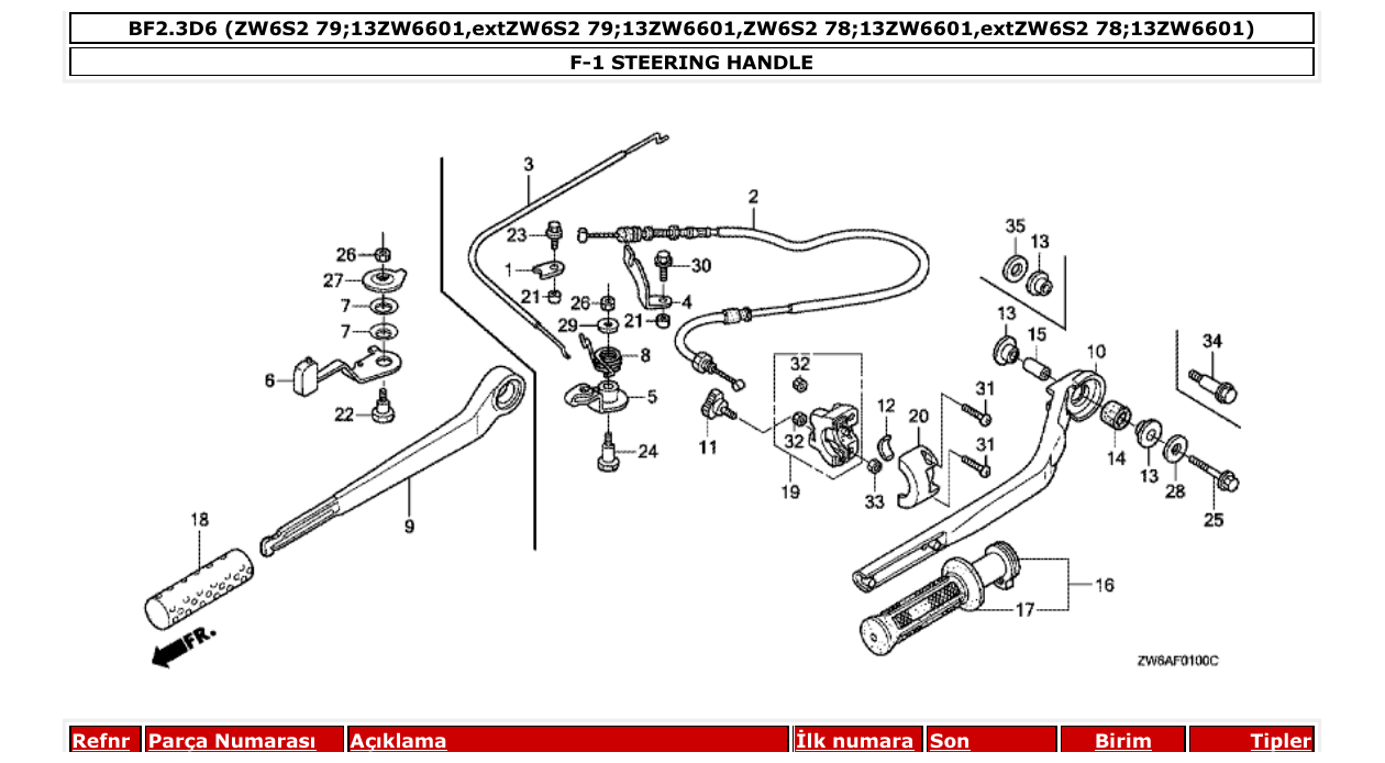 Fig. F-1 – STEERING HANDLE diagram